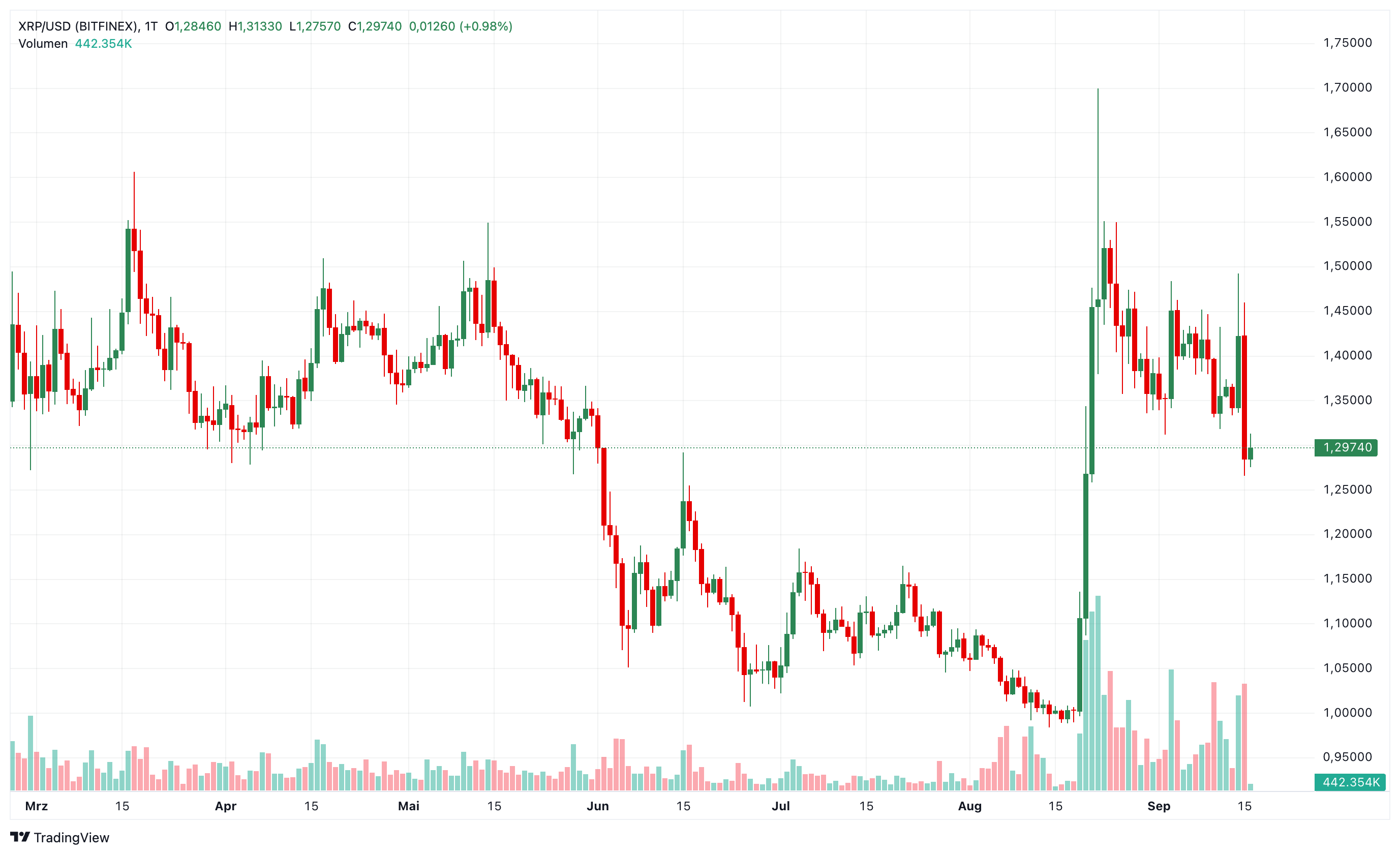 XRP